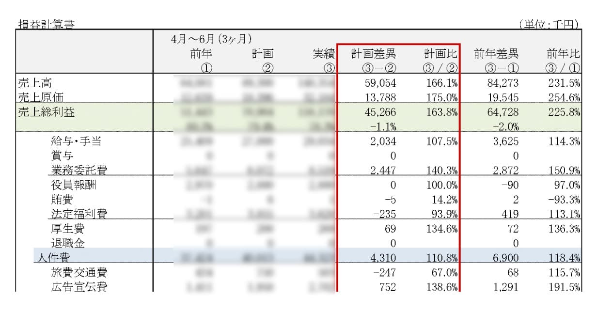 試算表のサンプル画像