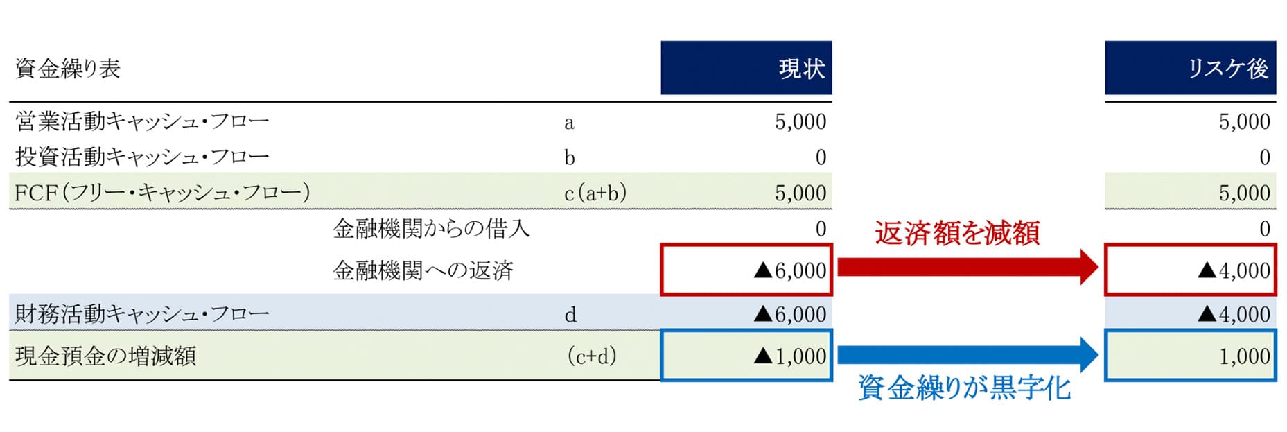 資金スケジュール表の画像