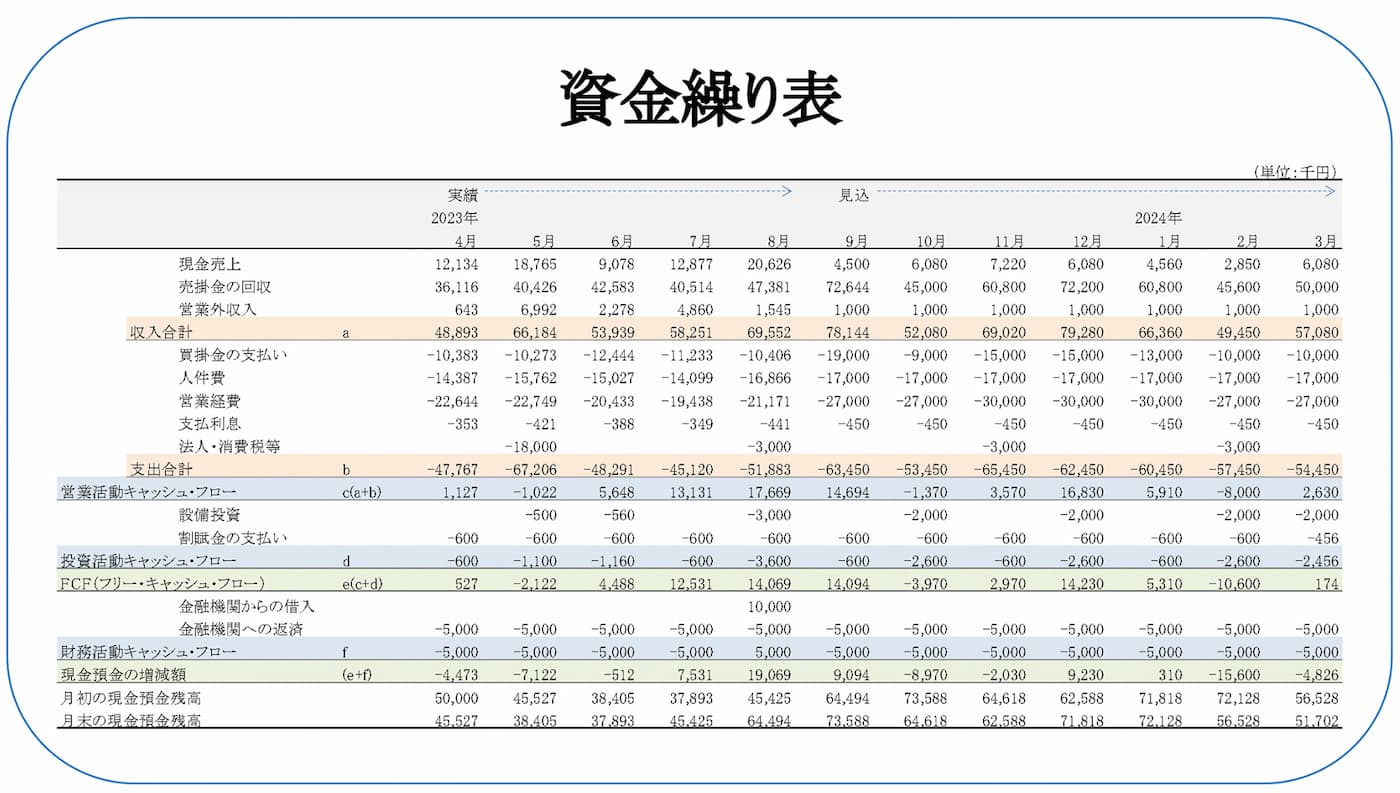資金繰り表の画像